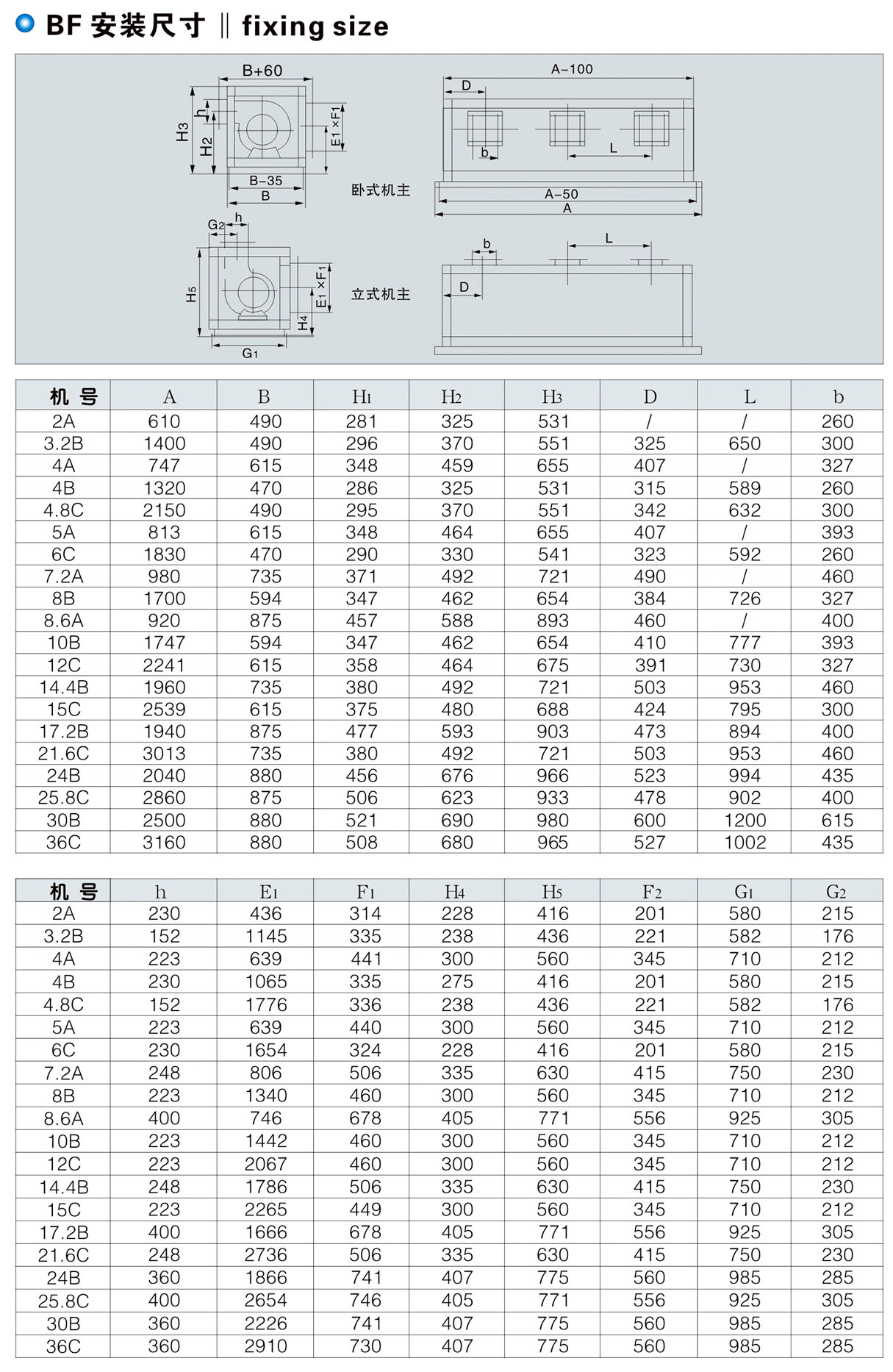 上海BF型變風(fēng)量低噪聲風(fēng)機(jī)箱山東BF型變風(fēng)量低噪聲風(fēng)機(jī)箱