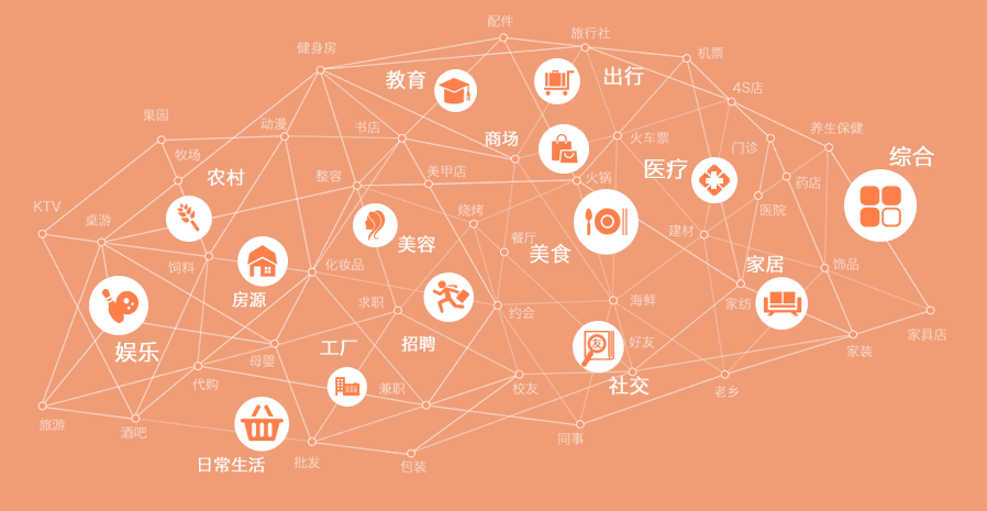 我連網(wǎng)行業(yè)總代理面向全國火熱招商中