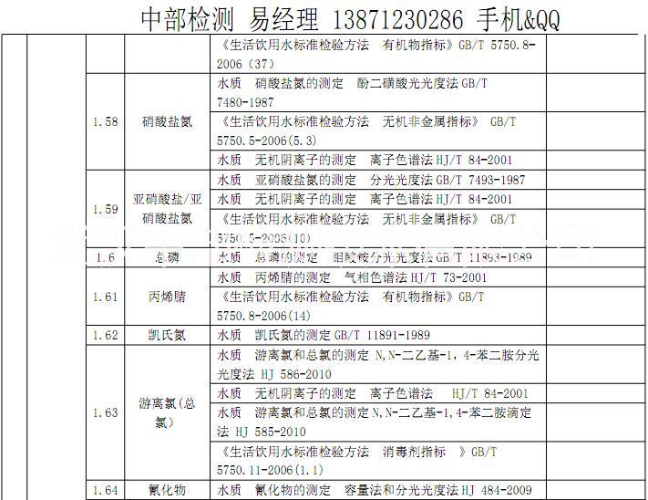 武漢土壤監(jiān)測土壤檢測報(bào)告