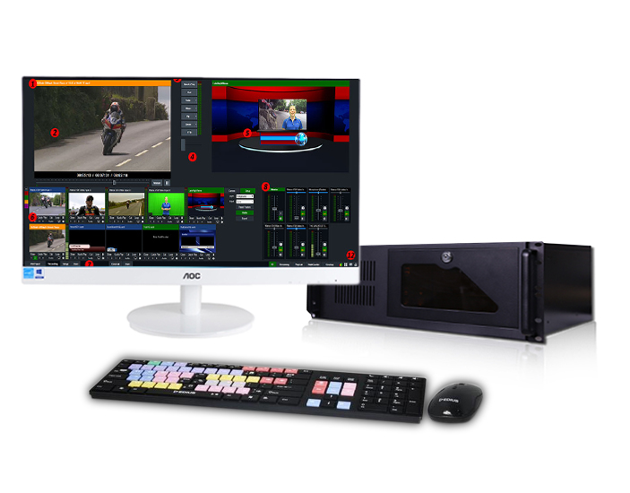 銳陽視訊 RY-AR3000