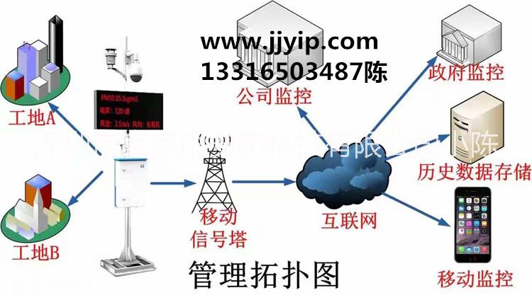 佛山三水TSP揚(yáng)塵監(jiān)測系統(tǒng)包安裝揚(yáng)塵監(jiān)測系統(tǒng)價格