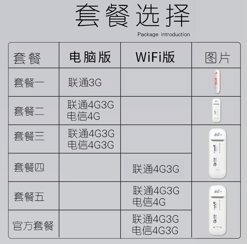 暢行天下無線路由器*托隨身wifi電信聯(lián)通3g車載移動終端 4G無線路由器無線*托