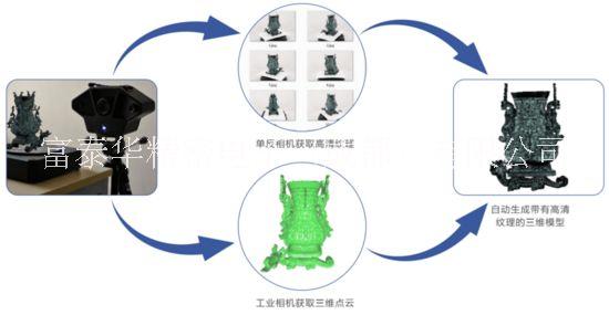 數(shù)字技術(shù)“復(fù)活”古文物 文物產(chǎn)品三維掃描復(fù)制出文創(chuàng)產(chǎn)品 古文物 時空穿越 數(shù)字技術(shù)“復(fù)活”古文物 時空穿越