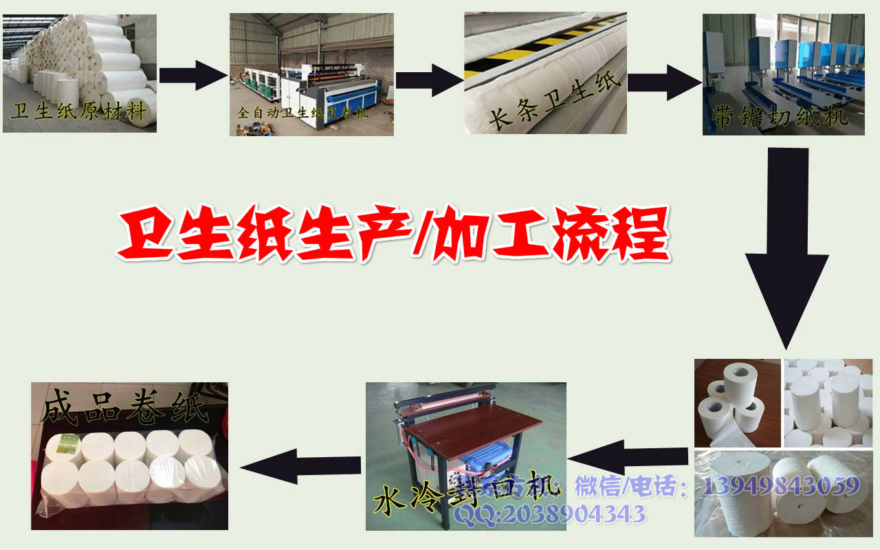 全自動(dòng)衛(wèi)生紙復(fù)卷機(jī)報(bào)價(jià) 衛(wèi)生紙生產(chǎn)設(shè)備 衛(wèi)生紙機(jī)器