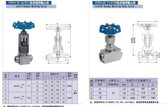 優(yōu)質(zhì)304不銹鋼儀表針型閥價格 外螺紋針型閥 內(nèi)絲針型閥廠家直銷 針型閥生產(chǎn)廠家