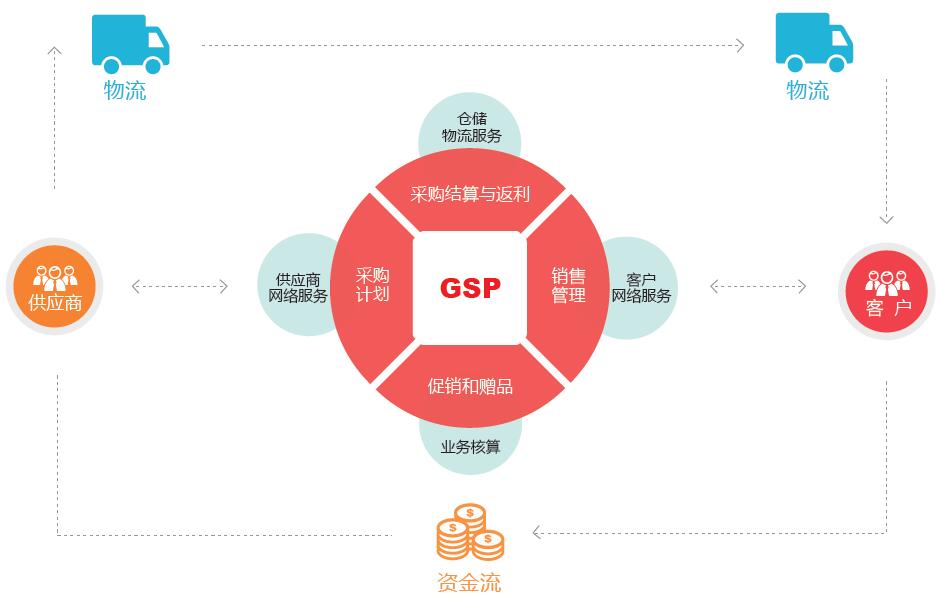 英克批發(fā)管理軟件