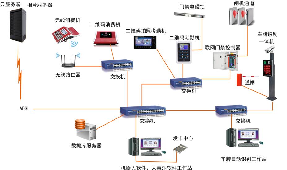學生飯卡微信充值機上門安裝，仁卡科技專業(yè)微信充值系統(tǒng)安裝