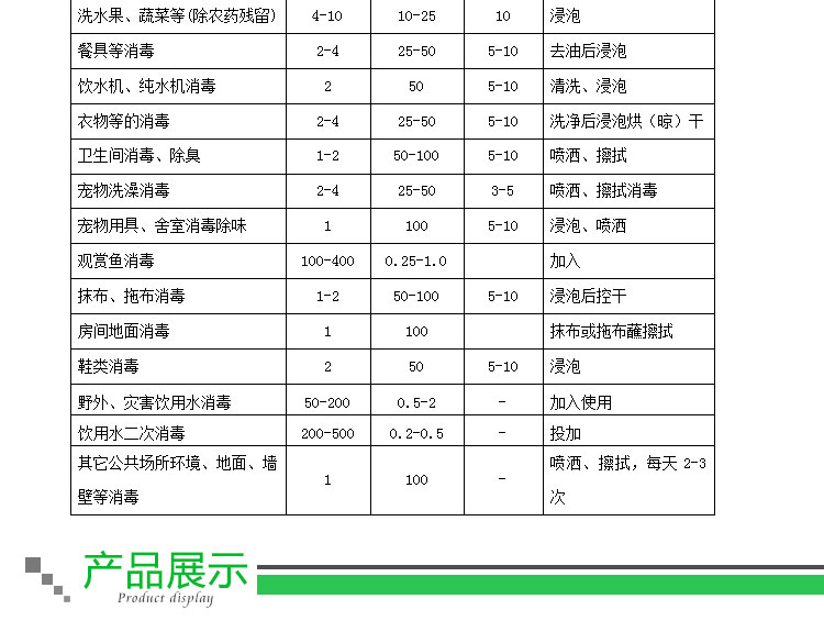 供應(yīng) 消毒*片