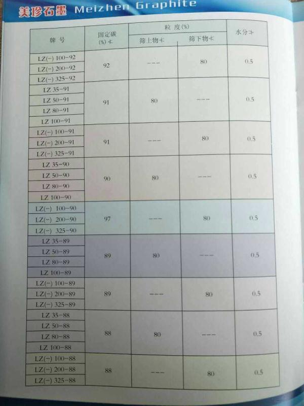 中碳石墨中碳石墨生產(chǎn)廠家中碳石墨廠家中碳石墨批發(fā)