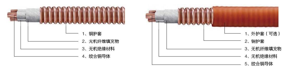 上海無機(jī)絕緣柔性防火電纜廠家-無機(jī)絕緣電纜-無機(jī)絕緣防火電纜