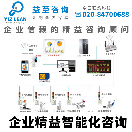 益至咨詢-精益智能化咨詢-信息化咨詢管理-企業(yè)生產(chǎn)管理