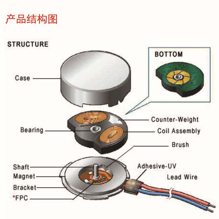 有刷直流電機(jī) 扁平紐扣振動馬