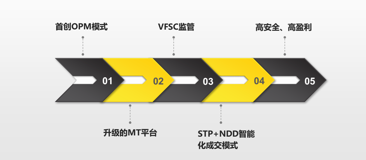 快來(lái)關(guān)注這個(gè)平臺(tái)