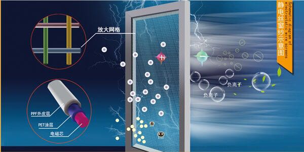 清梔防霧霾紗窗 靜電絲防霧霾紗窗