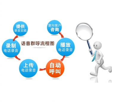 鄭州呼叫中心系統(tǒng)客服系統(tǒng)電話營(yíng)銷系統(tǒng)IPCC