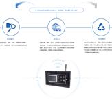 IDP蓄電池檢測系統(tǒng) IDP蓄電池監(jiān)測系統(tǒng)