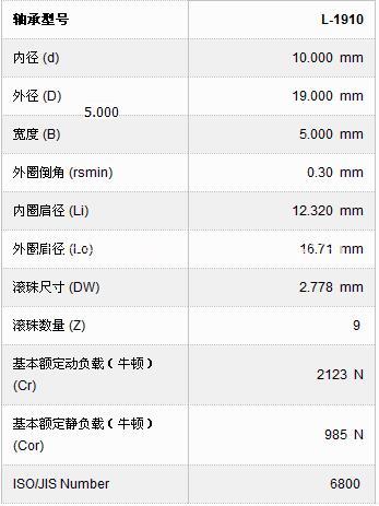 日本NMB6800ZZL- 日本NMB6800L1910軸承