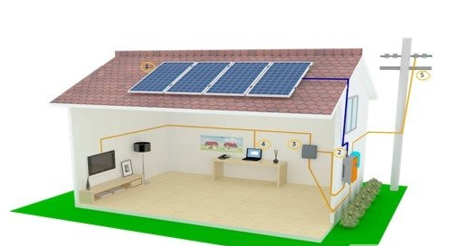 太陽(yáng)能光伏發(fā)電 光伏發(fā)電  逆變器 電板