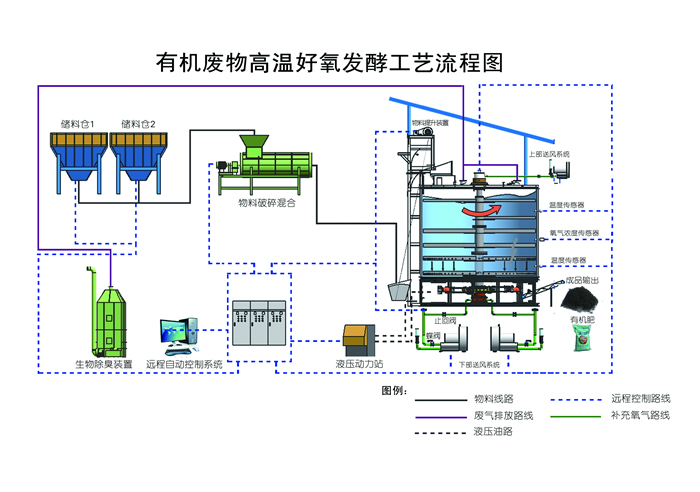 家家用福航  戶戶皆環(huán)保