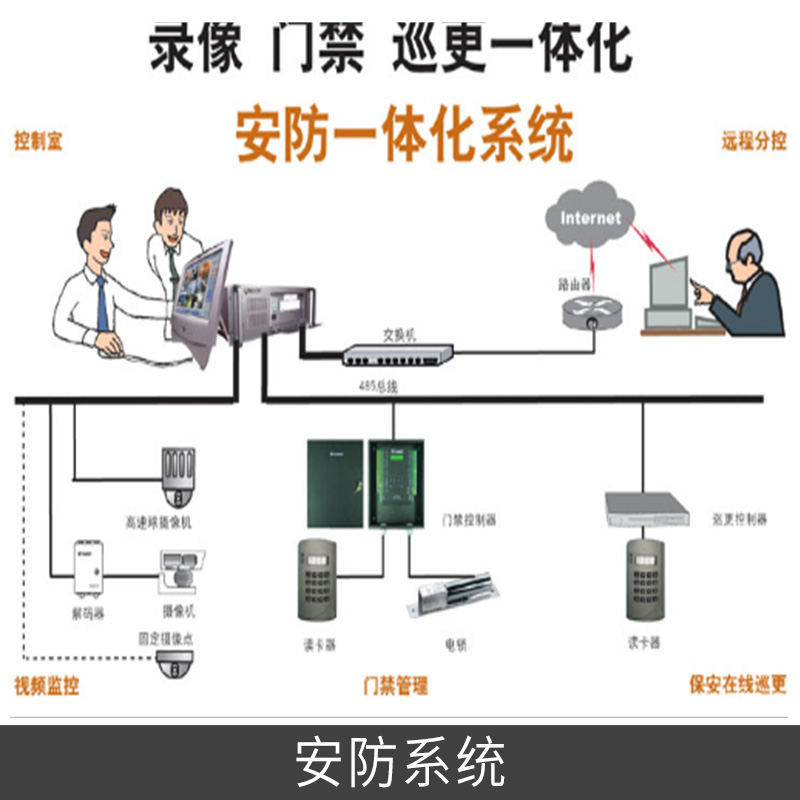 2500線AHD監(jiān)控套裝130萬4路8路16夜視高清攝像頭集成套裝安防系統(tǒng)