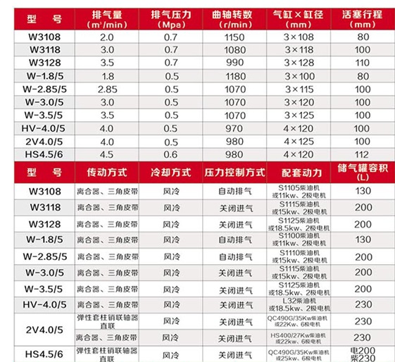 河南睿楊  紅五環(huán) W3108礦山用活塞式空壓機(jī)
