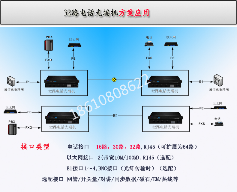 賽維思2路/4路/8路/16路/30路/32電話光端機 32路電話光端機