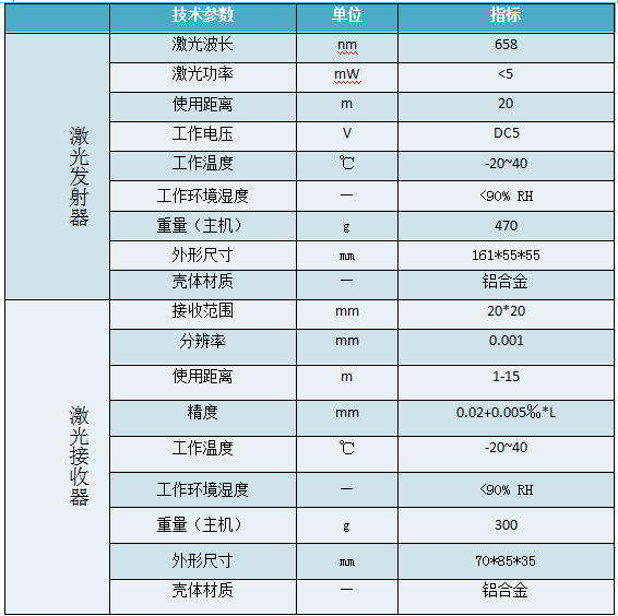 S-05激光直線度測(cè)量?jī)x