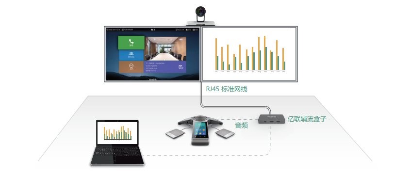 Yealink億聯(lián) Yealink億聯(lián)VC800 24方視訊終端