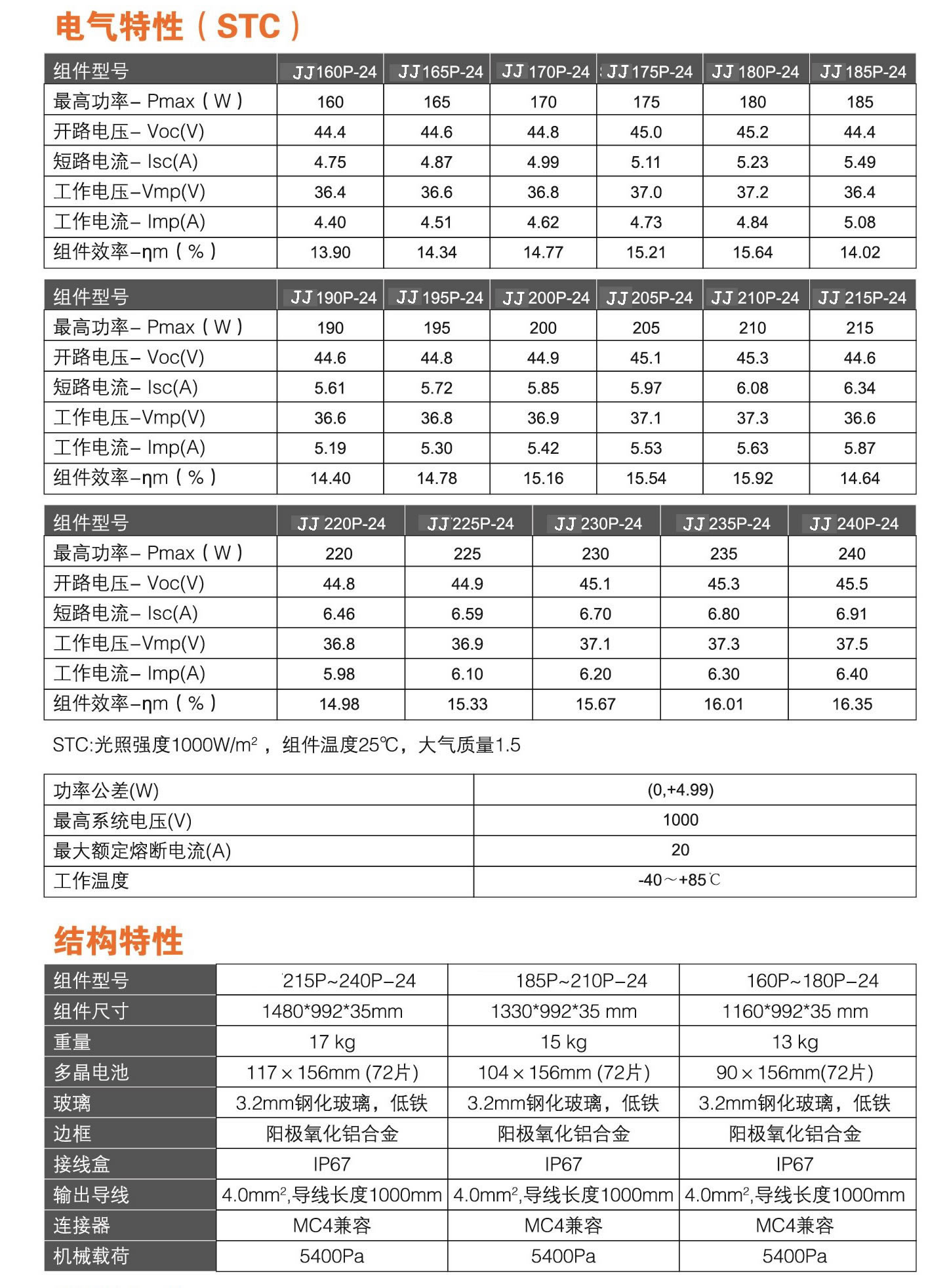 供應(yīng)佳潔牌160-240瓦多晶太陽能電池板