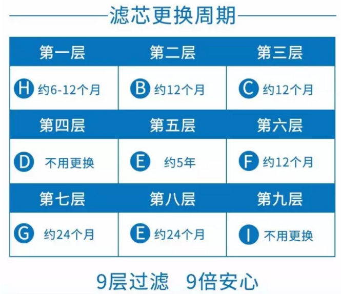 RO238A 10寸RO 標(biāo)準(zhǔn)型五行凈水器