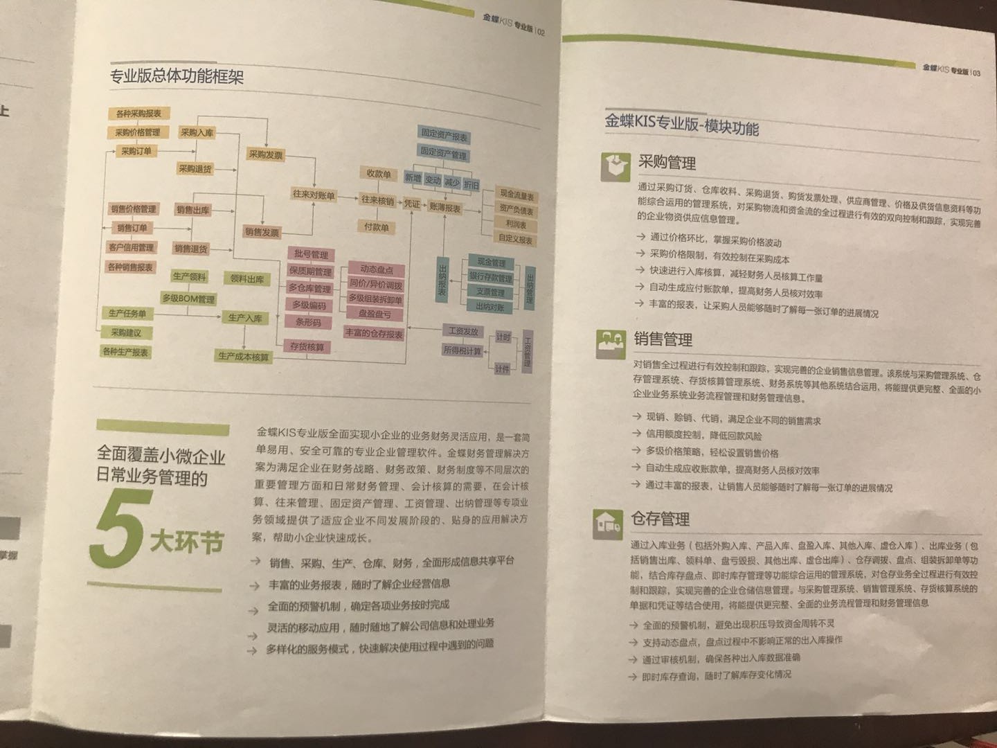 特價(jià)供應(yīng)金蝶KIS專業(yè)版總帳包