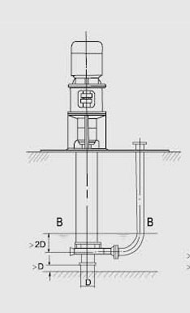 液下污水泵生產(chǎn)廠家 YHW系列液下污水泵電話(huà) 泵業(yè)液下污水泵直銷(xiāo) YHW系列液下污水泵價(jià)格