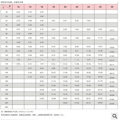 廠家直銷(xiāo)模具標(biāo)準(zhǔn)件/塑料模架/臺(tái)階導(dǎo)柱/45鋼模架