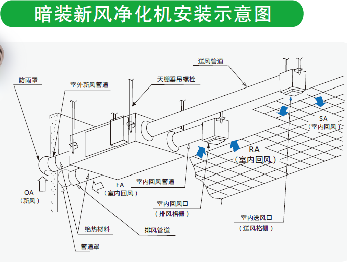 四恒四季健康空調(diào)家用恒溫恒濕新風(fēng)
