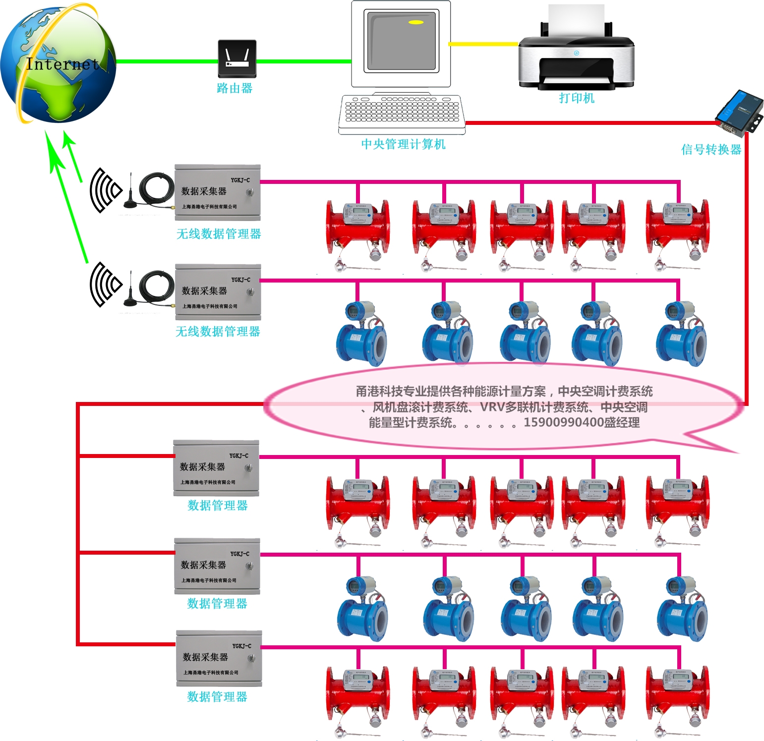 空調(diào)計費、風機盤管計費系統(tǒng)