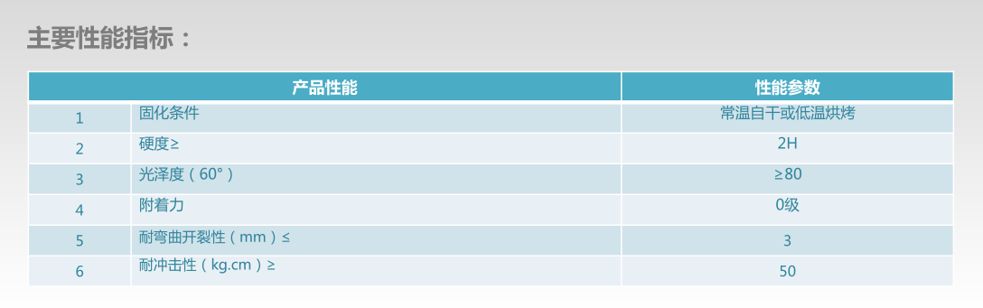 伊爾水性聚氨酯涂料 金屬漆廠家 工業(yè)漆供應(yīng)商