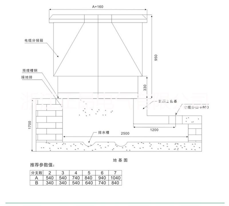 10-35KV歐式電纜分支箱