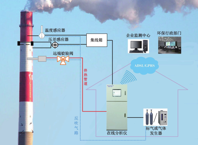 煙氣揮發(fā)性有機(jī)物在線監(jiān)測(cè)系統(tǒng) 煙氣揮發(fā)性有機(jī)物 非甲烷總烴在線檢測(cè)