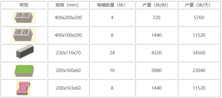 湖南QT4-15C全自動免燒磚機(jī)