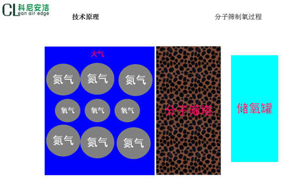 新風(fēng)系統(tǒng)概念，空氣凈化器的選擇咨詢上?；ゾ?  title=