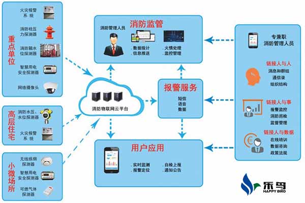 廣東做智慧用電廠家有哪些