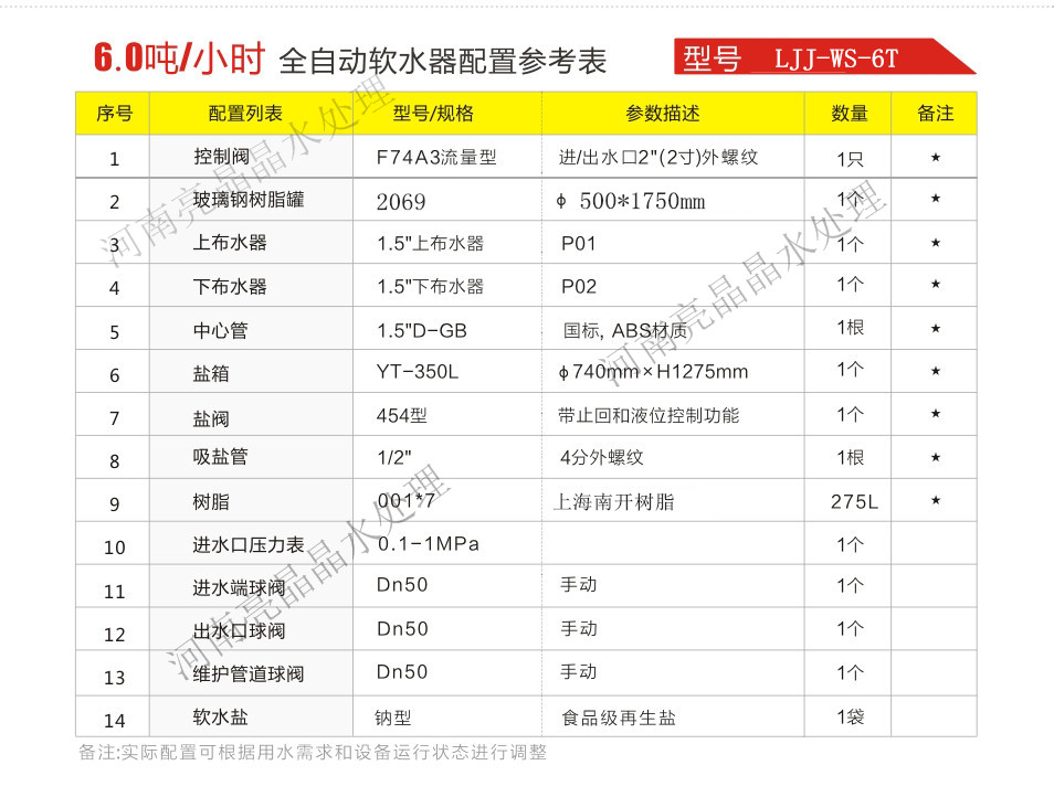 北京6T/H全自動軟化水設(shè)備 鍋爐軟化系統(tǒng) 中央空調(diào)水處理系統(tǒng) 軟化水價格 軟化水制造商直銷 配置* 放心采購