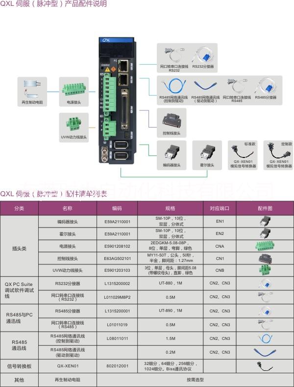 ADTECH眾為興高性能直線電機(jī)QXL伺服驅(qū)動器