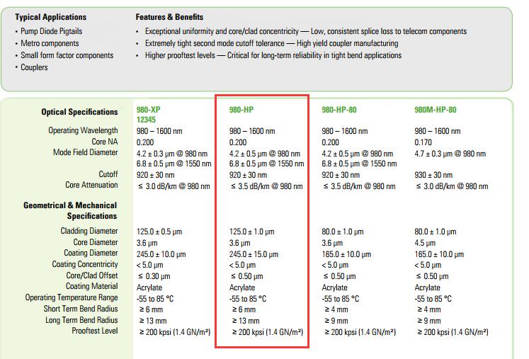 天津供應(yīng) Nufern 980-hp光纖 980單模光纖1060單模光纖