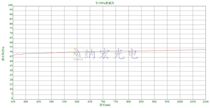 供應(yīng)中性密度光學(xué)濾光片，衰減片