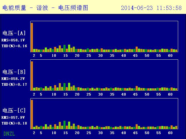 高端電能質(zhì)量檢測裝置動態(tài)高精度電能質(zhì)量監(jiān)測儀 高精度光伏用電能質(zhì)量監(jiān)測儀