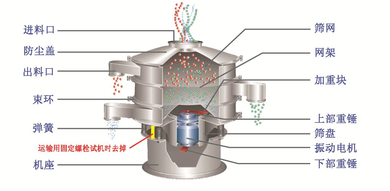 圓形振動篩旋振篩次元震動篩 新鄉(xiāng)圓形振動篩旋振篩次元震動篩