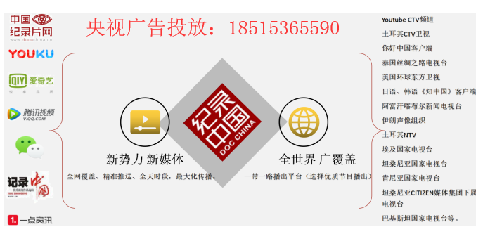 紀錄中國紀錄片費用？