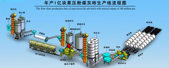 供應(yīng)加氣灰砂磚設(shè)備  加氣灰砂磚生產(chǎn)線價(jià)格