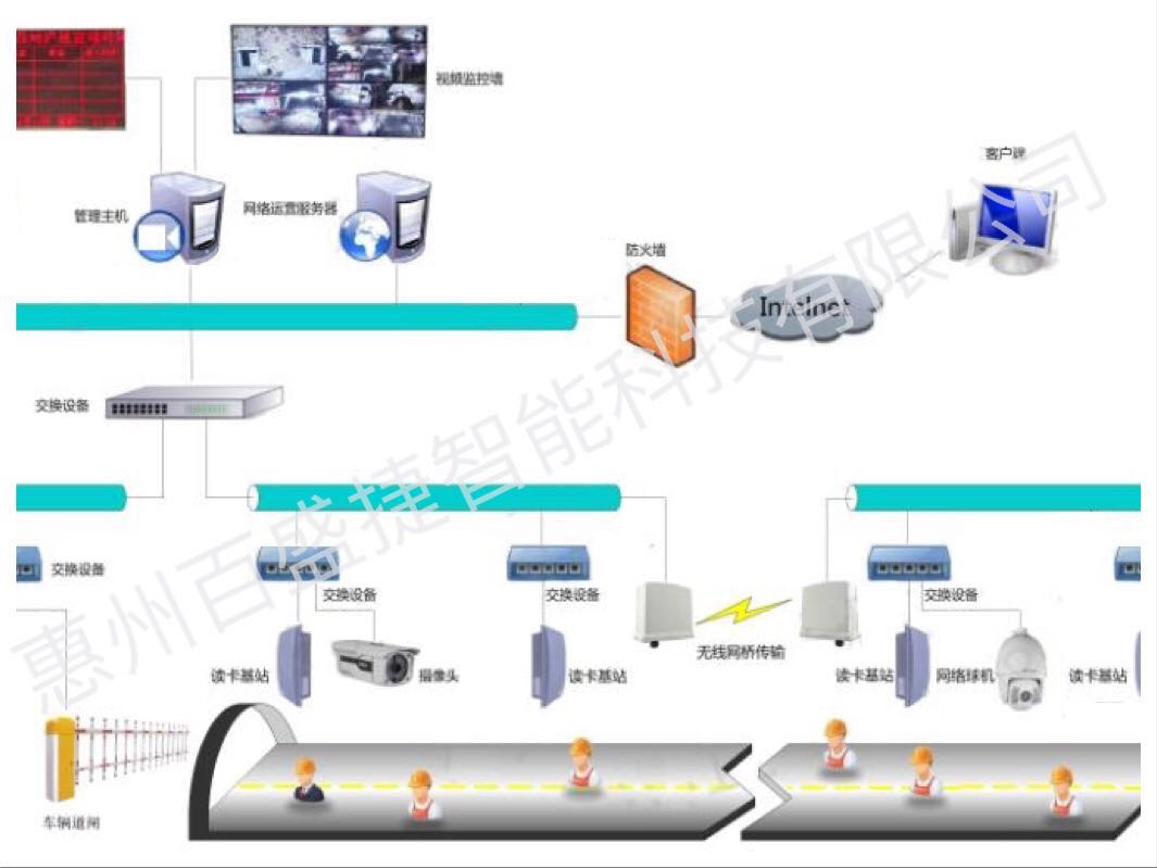 隧道人員定位管理系統(tǒng)人員區(qū)域定位管理系統(tǒng)